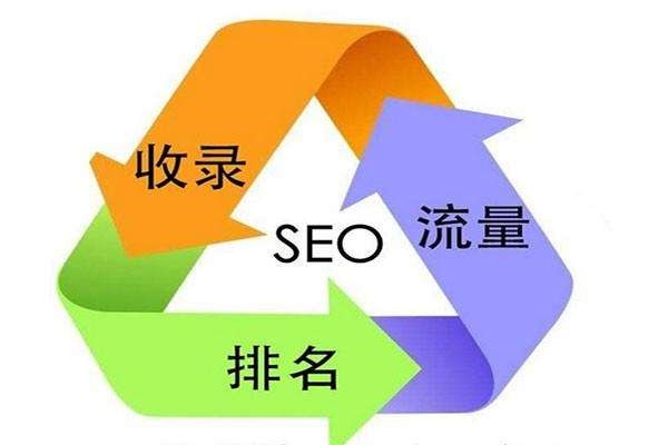 「SEO」SEO网站优化公司五个小窍门更有益于建立网站SEO提升