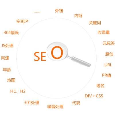 「seo」搞好网站内容基本建设对seo的实际意义是啥？