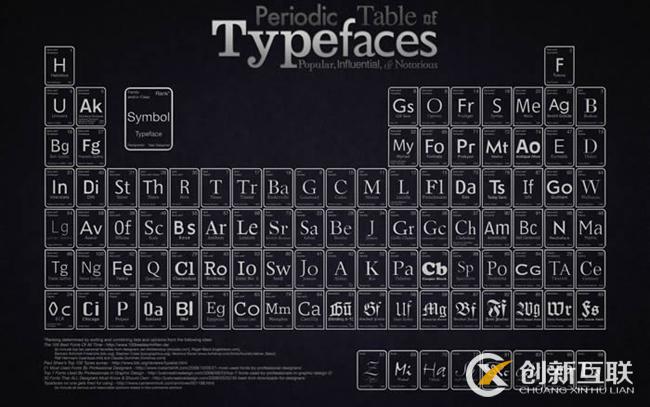 Periodic-Table-Typefaces