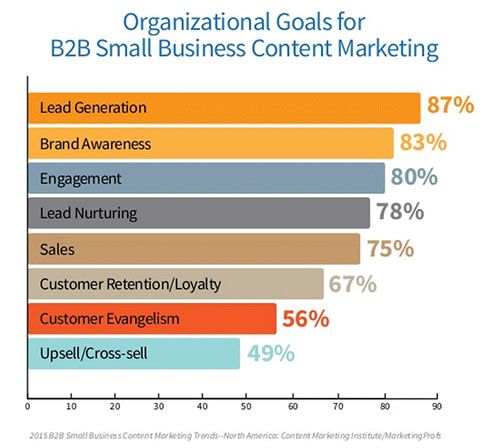 The-Small-Business-Marketer-Content-Marketing-Guide-2015