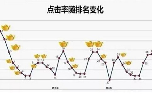 网站能够不停地添加方针关键词及流量