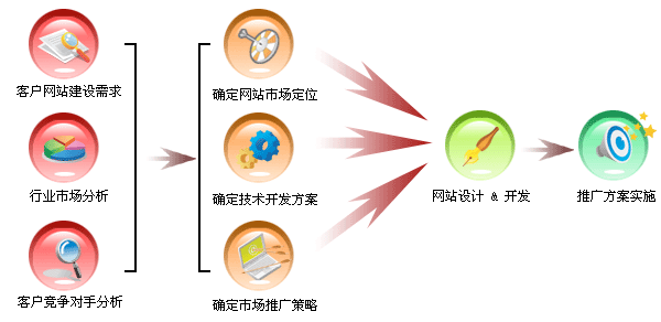 网站策划.gif