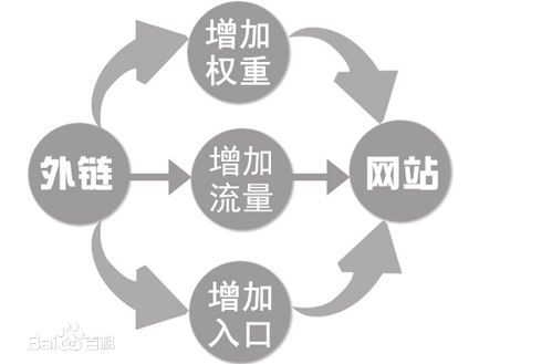 大兴SEO优化：如何利用seo优化技术做网站赚钱(图2)