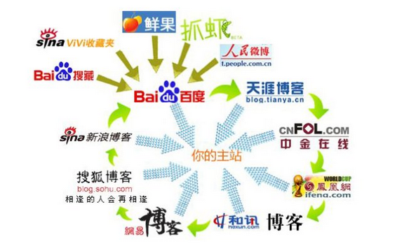 北京seo优化的方法有哪些？(图6)