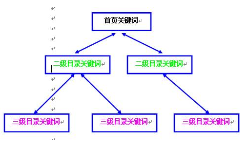 北京seo优化公司哪家靠谱？(图2)