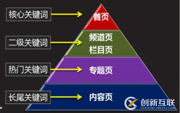 朝阳优化公司分析站内SEO优化的核心关键点(图2)