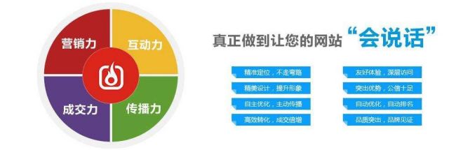 怎样建设一个营销型网站？