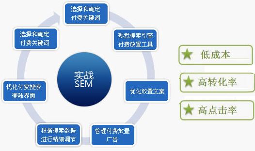 如何衡量网络推广效果？(图2)