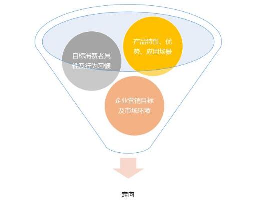 百度信息流广告投放优化技巧有哪些?(图2)