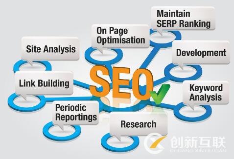 防止SEO关键词排名下降的技巧是什么？