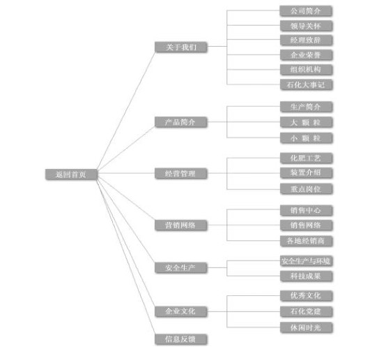 成都创新互联科技有限公司的架构图