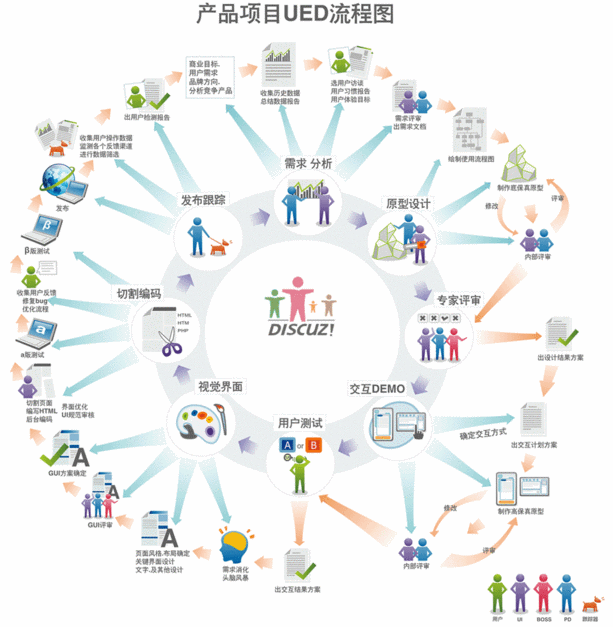 网站建设