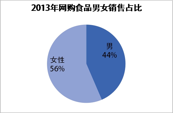 行业现状