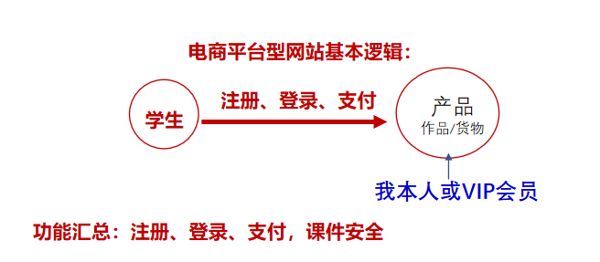 网站设计