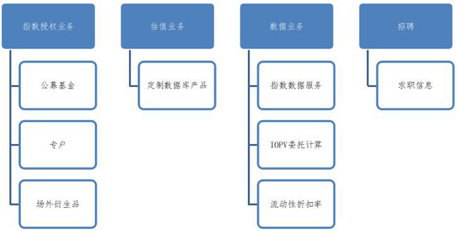 网站改版及内容规划的步骤。