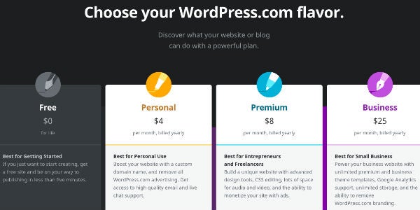 Wordpress博客定价如何创建博客