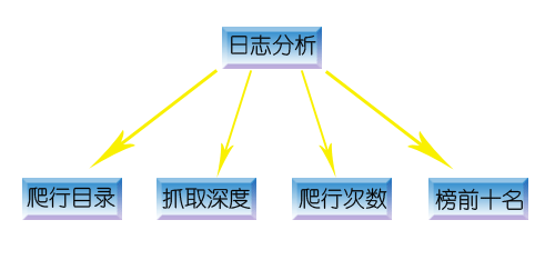 网站日志分析