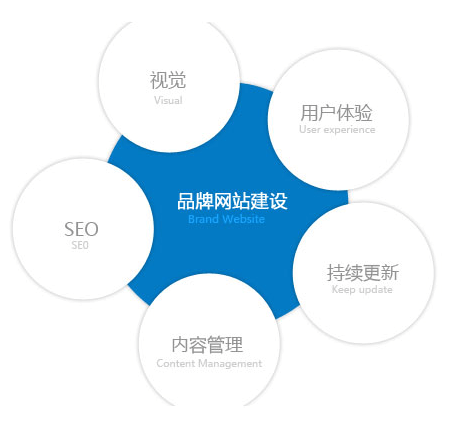 成都网站建设