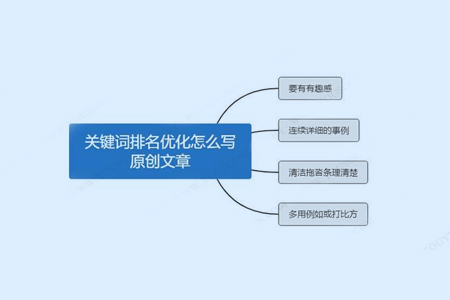 网站关键词排名,文章排名,内容排名