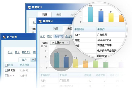 百度推广,百度排名